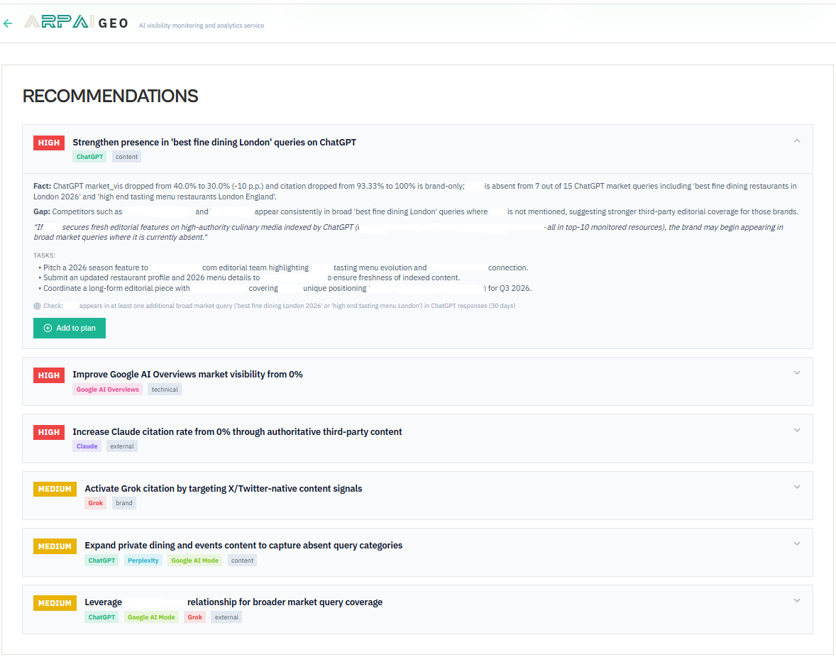 Recommendations dashboard with HIGH and MEDIUM priority actions, facts, gaps and concrete tasks